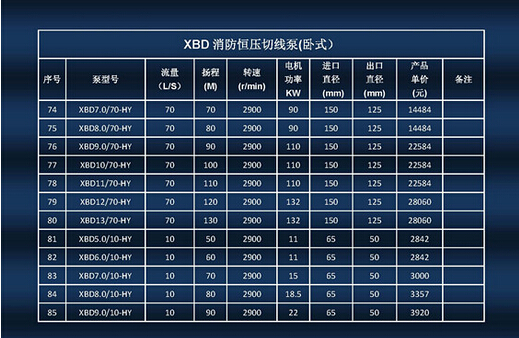 XBD-HYW臥式單級恒壓切線(xiàn)消防泵組